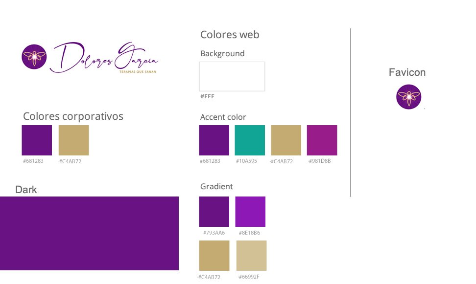 Branding y Posicionamiento de Marca