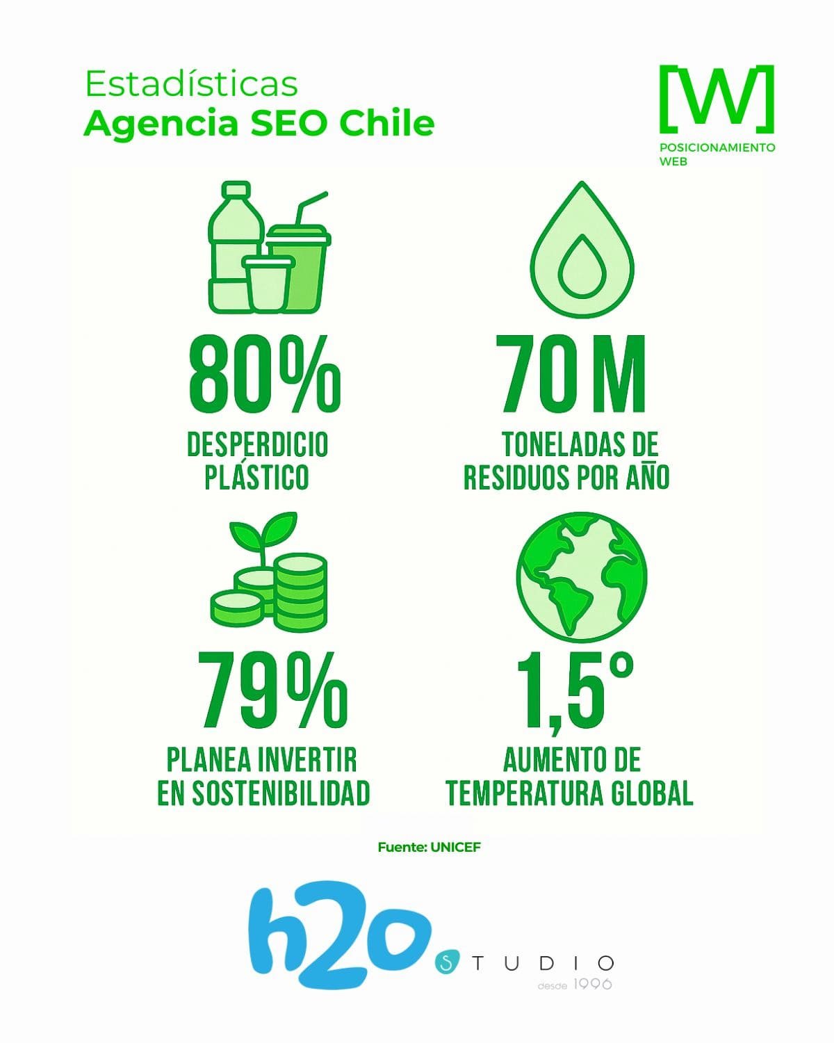 agencia seo chile