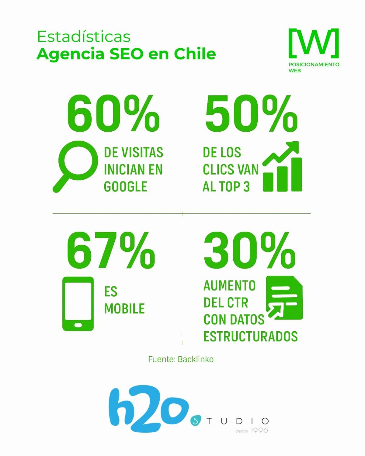agencia seo en chile