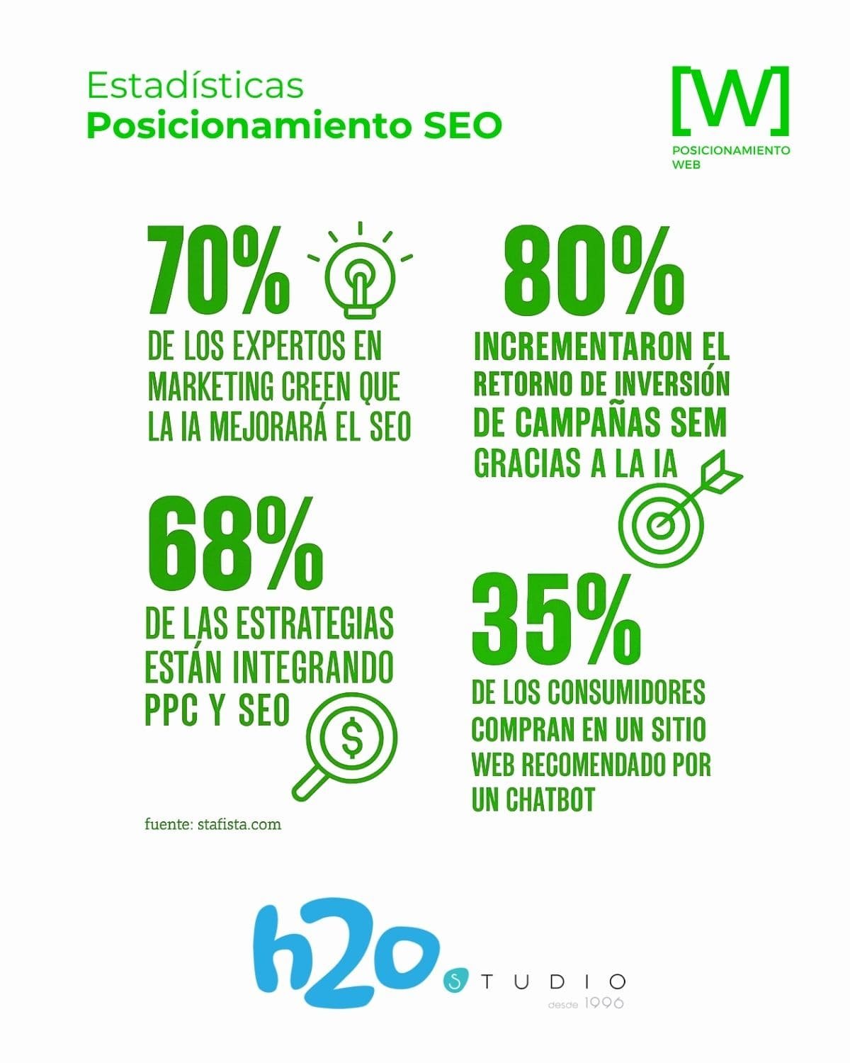 seo y sem