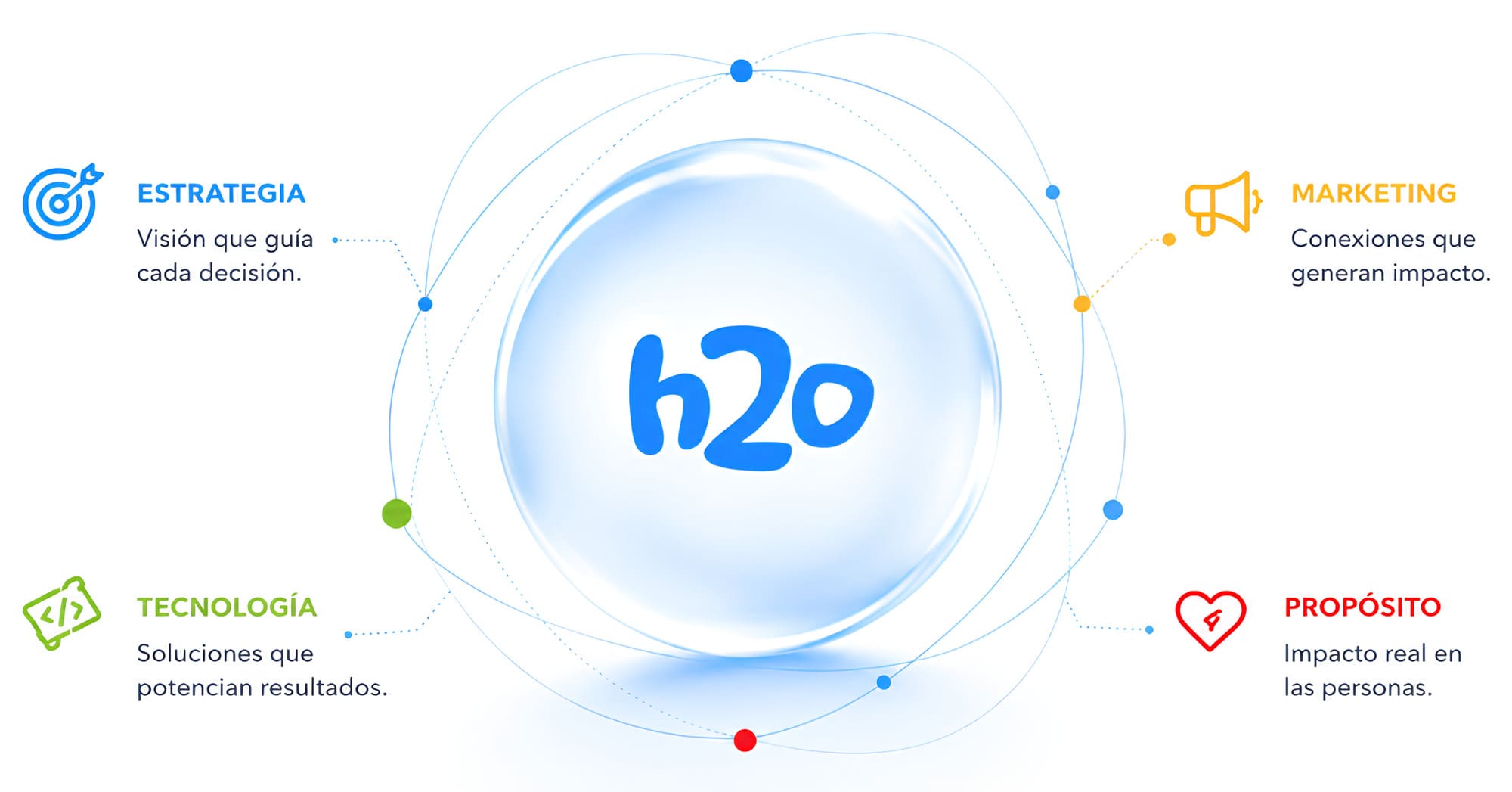 h2o Agencia de Marketing Digital